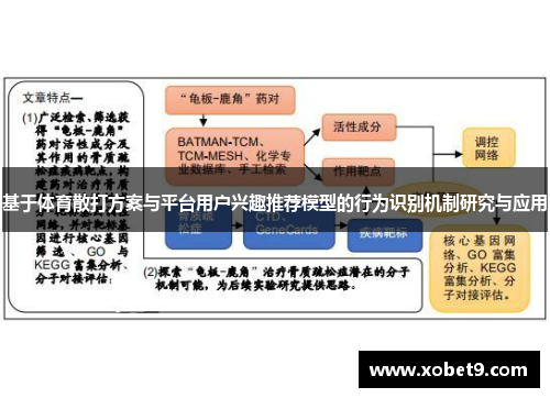 基于体育散打方案与平台用户兴趣推荐模型的行为识别机制研究与应用