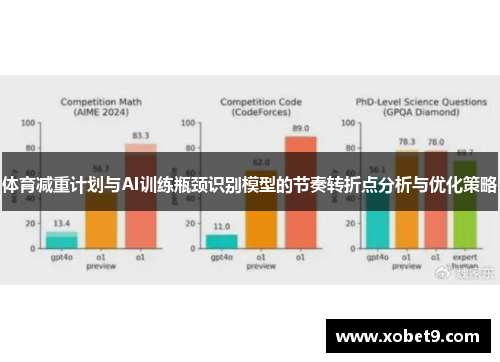 体育减重计划与AI训练瓶颈识别模型的节奏转折点分析与优化策略
