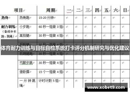 体育耐力训练与目标自检系统打卡评分机制研究与优化建议